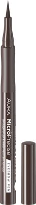 Aura flomaster/obrve Microprecise 03